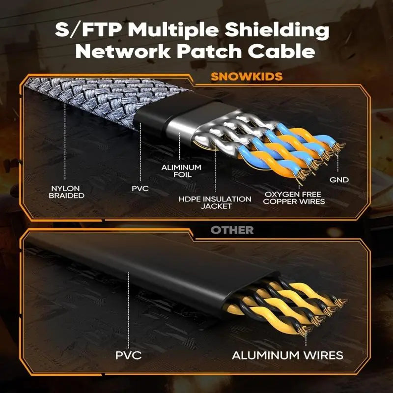Cat 8 Ethernet Cable – 40Gbps, 2000MHz, Braided RJ45 Network Cable 10m
