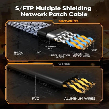 Cat 8 Ethernet Cable – 40Gbps, 2000MHz, Braided RJ45 Network Cable 10m