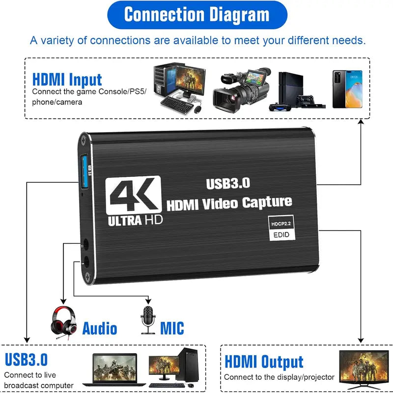 HDMI Capture Card – 1080p 60fps Recording, 4K Passthrough, Mic Input