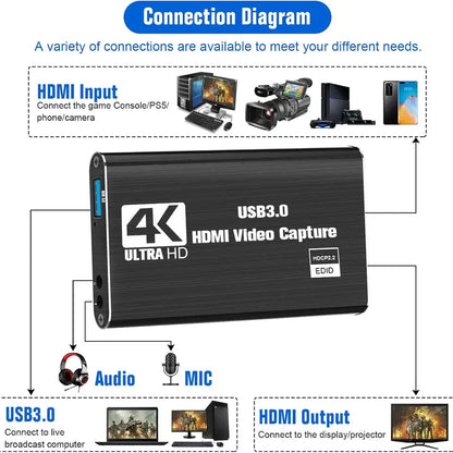 HDMI Capture Card – 1080p 60fps Recording, 4K Passthrough, Mic Input