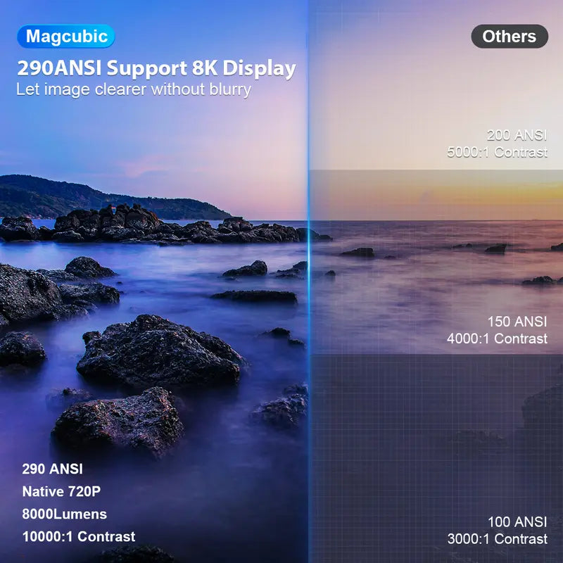Magcubic HY300 Pro Mini Projector – 720p, Android 14, Wi-Fi 6, Auto Keystone