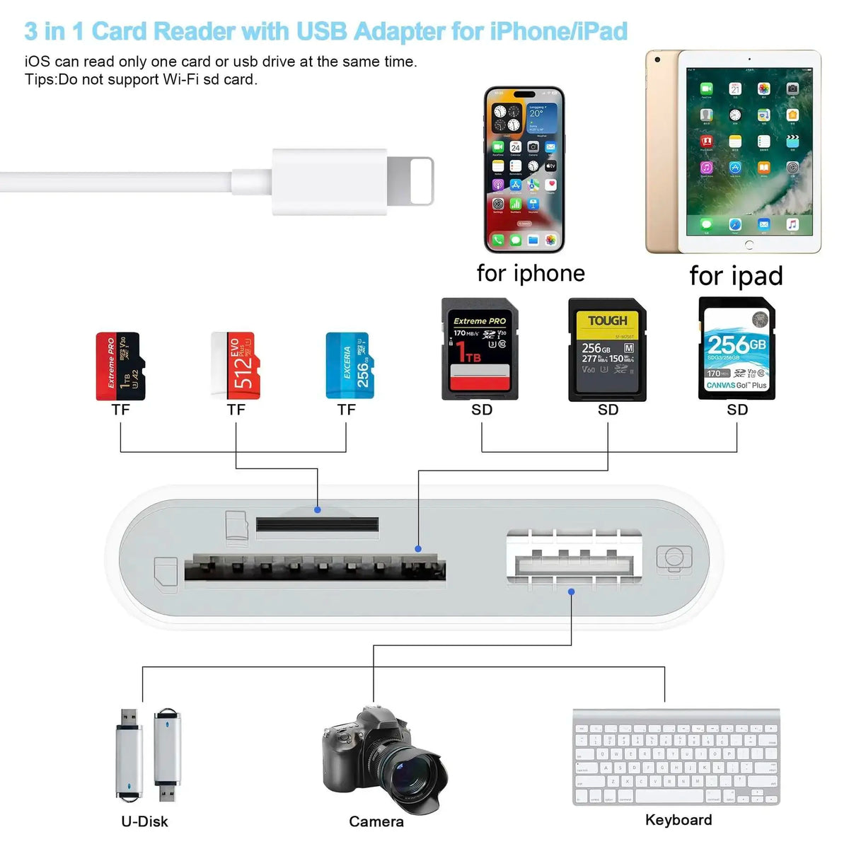 SD Card Reader for iPhone and iPad – USB Camera Adapter, Plug & Play