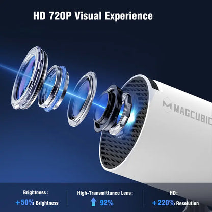 Magcubic HY300 Pro Mini Projector – 720p, Android 14, Wi-Fi 6, Auto Keystone